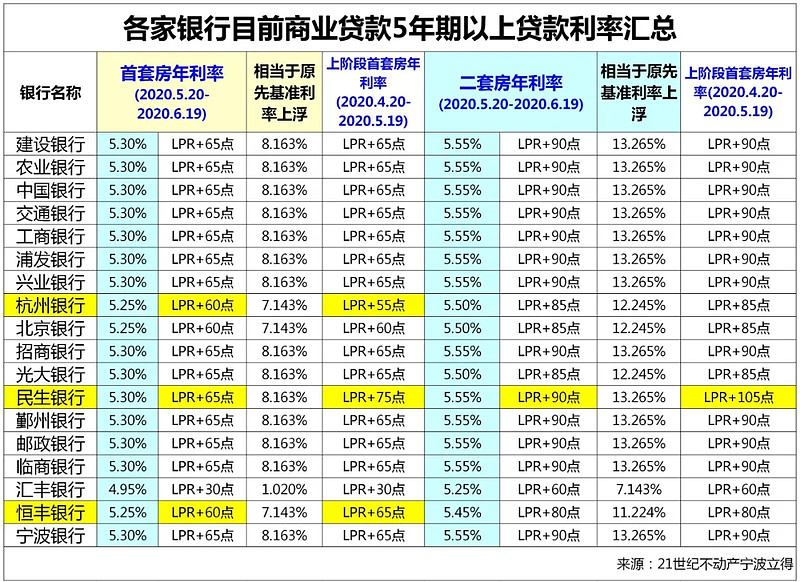 厦门湖里区房产抵押贷款办理流程. 房产抵押贷款利率. 房产抵押贷款注意事项